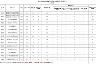 摩根：一年前滕哈赫认为C罗多余，今年他已打进全世界最多的50球